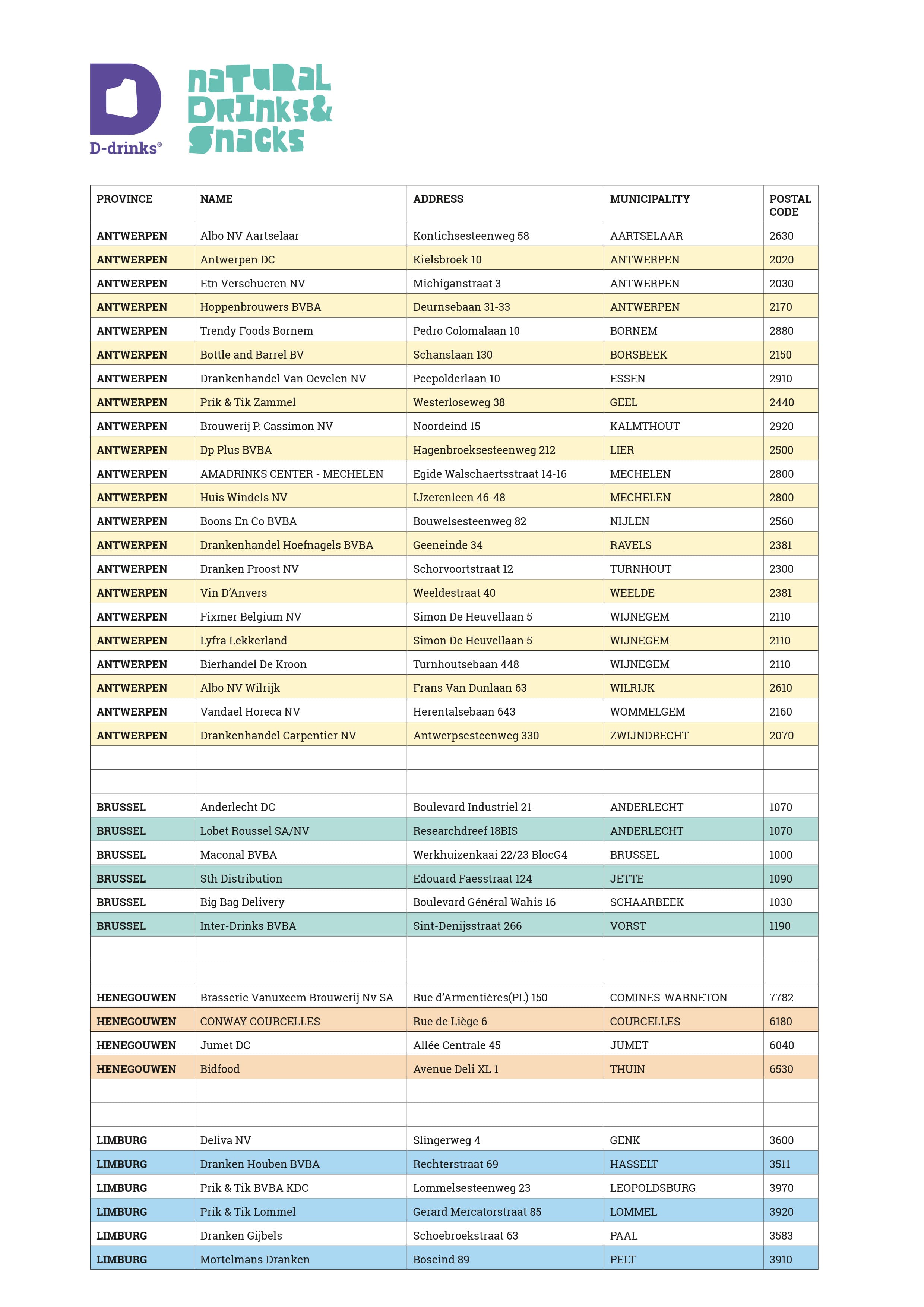 DDrinks-Excel-Trade-1