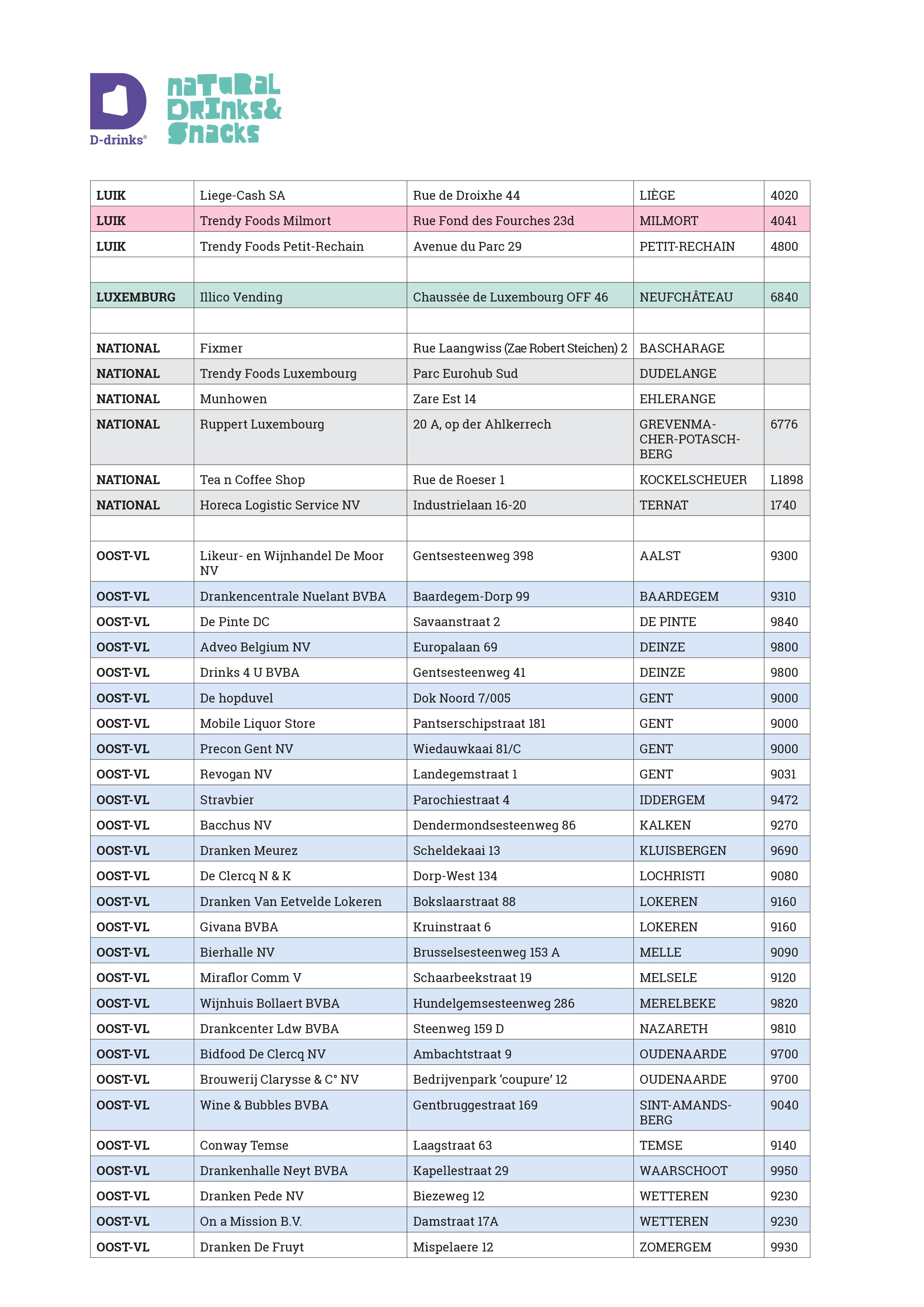 DDrinks-Excel-Trade-2
