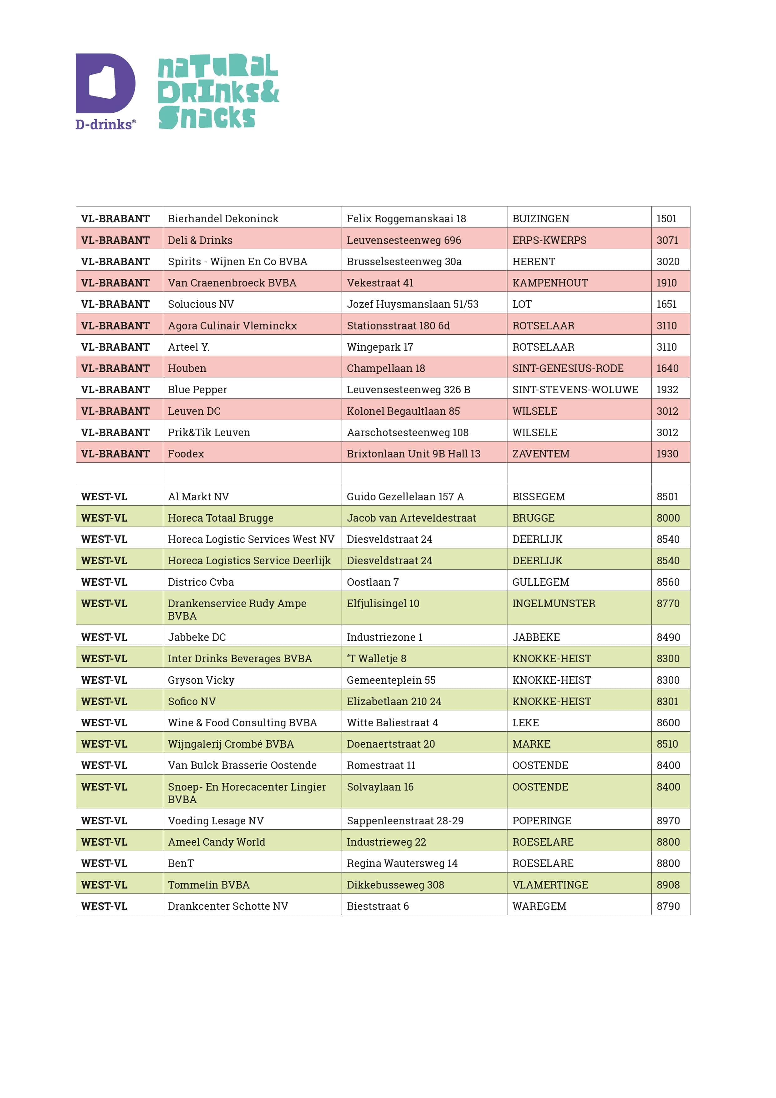 DDrinks-Excel-Trade-3